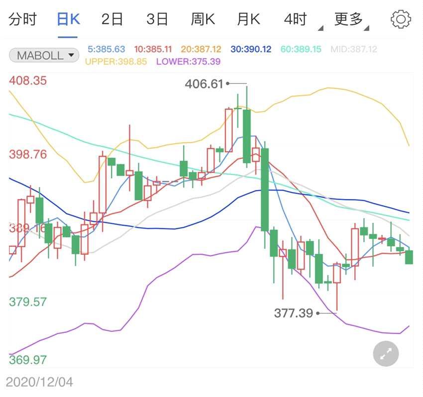 纸黄金价格行情宽幅区间震荡 静待晚盘美国联邦储备利息会议(2024年11月25日)