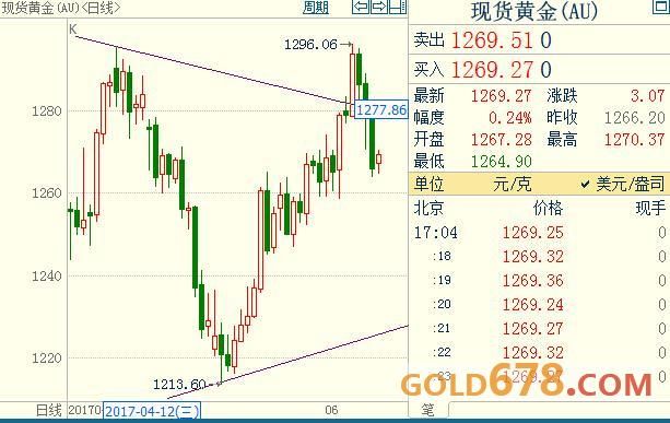 黄金投机多头激进扩张，美联储航船下半年将转舵？(2024年12月01日)